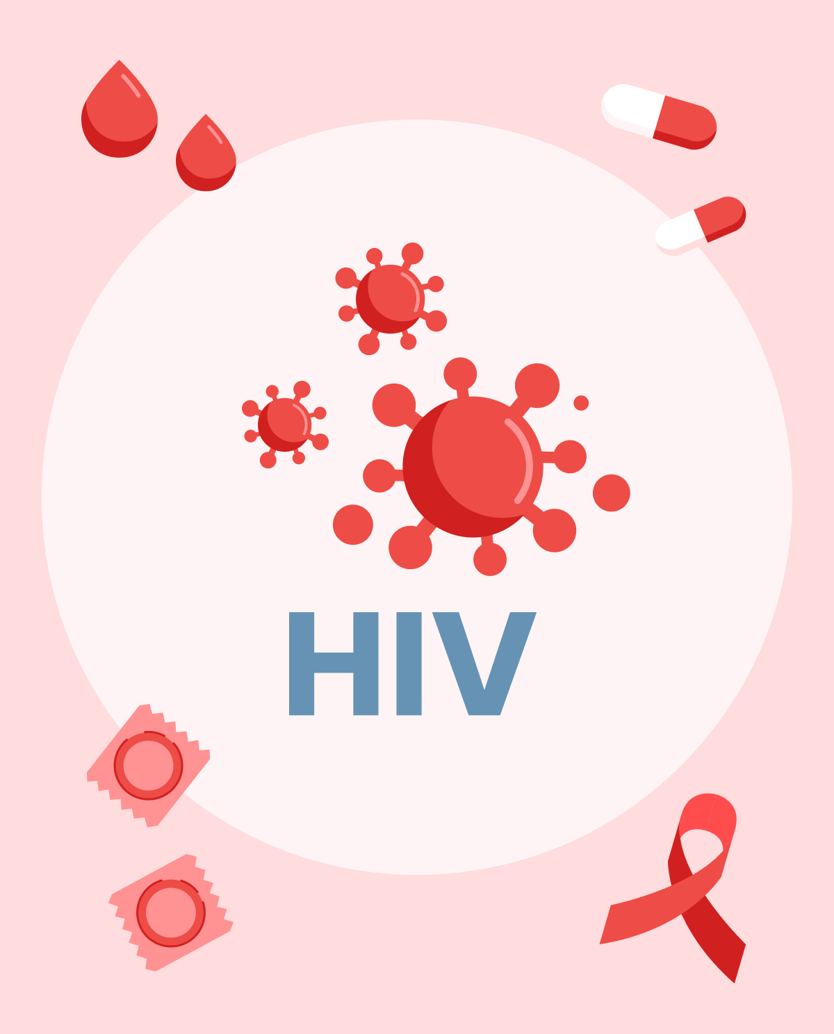 The outbreak of HIV is increasing in Punjab, the cases have doubled compared to the year 2017
